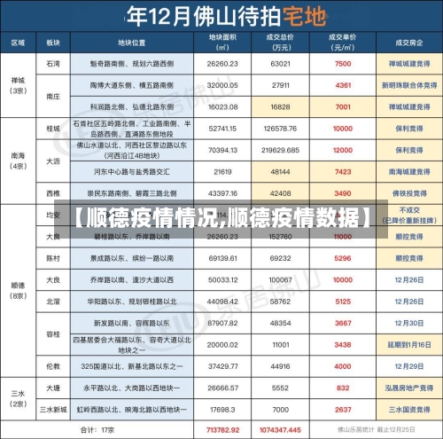 【顺德疫情情况,顺德疫情数据】