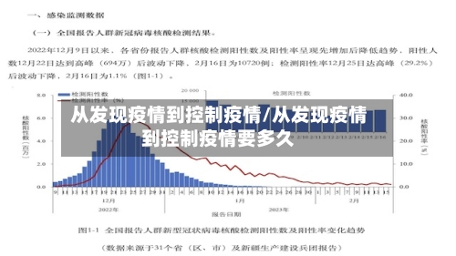 从发现疫情到控制疫情/从发现疫情到控制疫情要多久