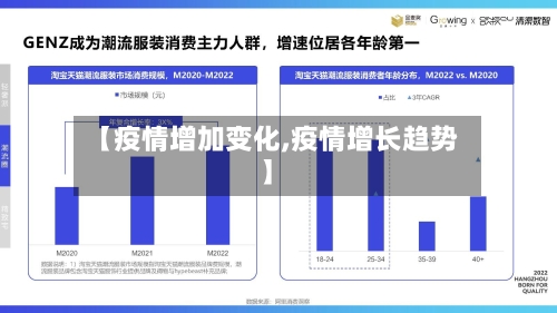 【疫情增加变化,疫情增长趋势】