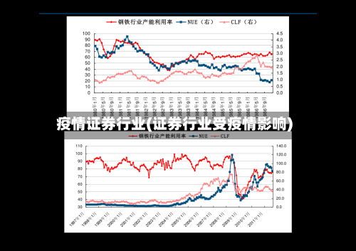 疫情证券行业(证券行业受疫情影响)