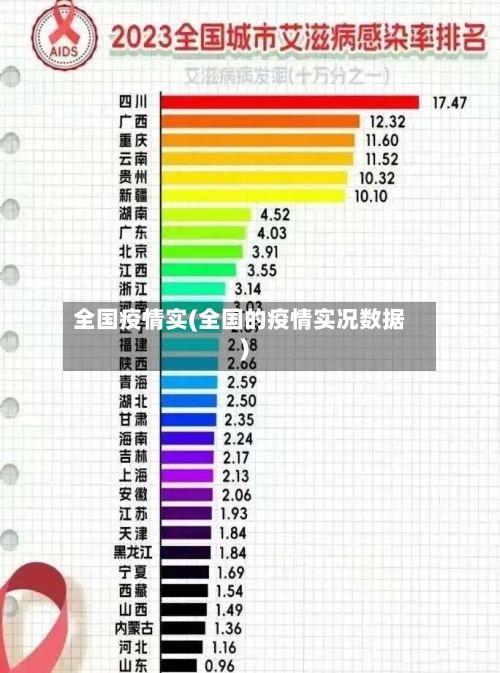 全国疫情实(全国的疫情实况数据)