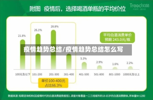 疫情趋势总结/疫情趋势总结怎么写