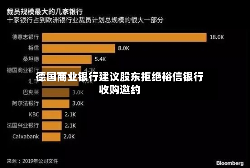 德国商业银行建议股东拒绝裕信银行收购邀约