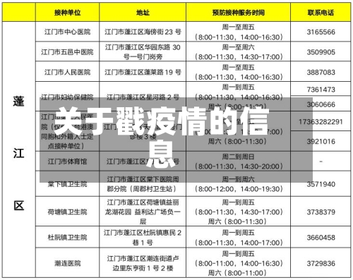 关于戳疫情的信息