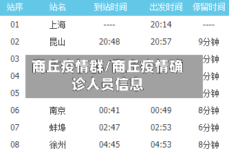 商丘疫情群/商丘疫情确诊人员信息