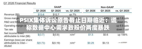PSIX集体诉讼原告截止日期临近：谎称数据中心需求致股价两度暴跌