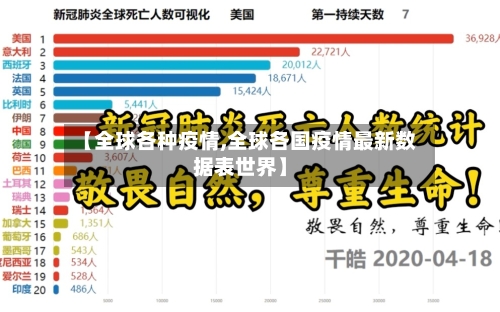 【全球各种疫情,全球各国疫情最新数据表世界】