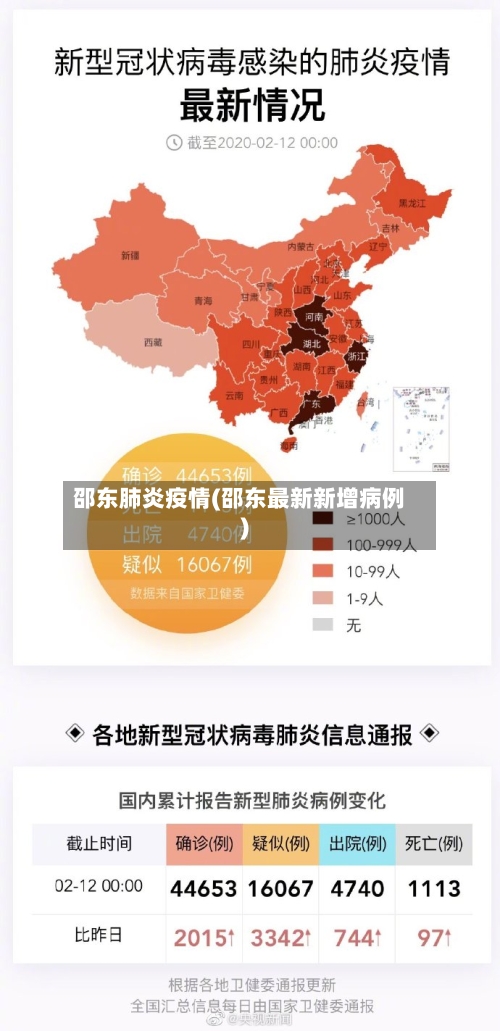 邵东肺炎疫情(邵东最新新增病例)