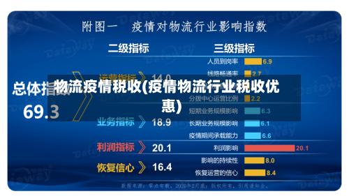 物流疫情税收(疫情物流行业税收优惠)