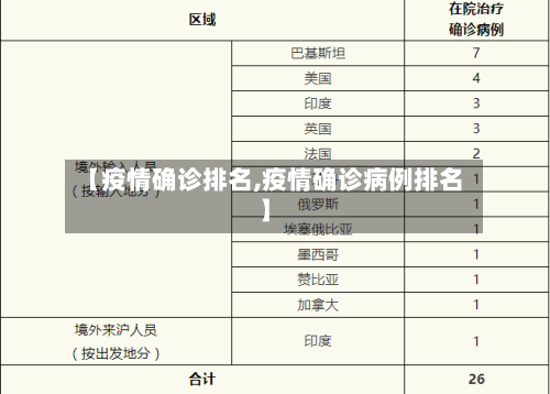 【疫情确诊排名,疫情确诊病例排名】