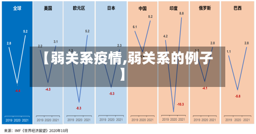 【弱关系疫情,弱关系的例子】