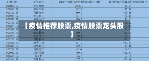 【疫情推荐股票,疫情股票龙头股】
