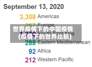 世界疫情下的中国疫情(疫情下的世界比较)