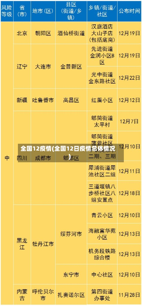 全国12疫情(全国12日疫情总体情况)