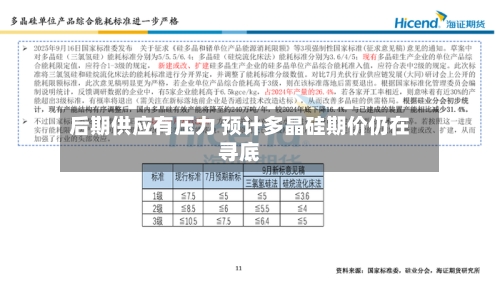 后期供应有压力 预计多晶硅期价仍在寻底