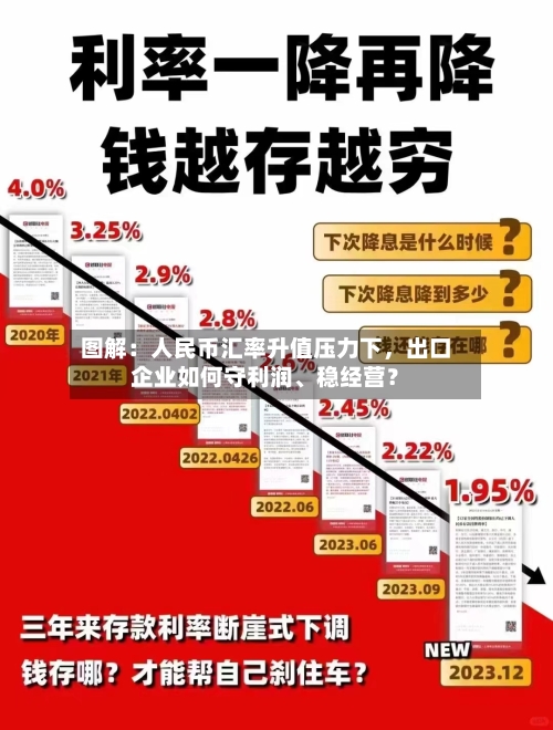 图解：人民币汇率升值压力下，出口企业如何守利润、稳经营？