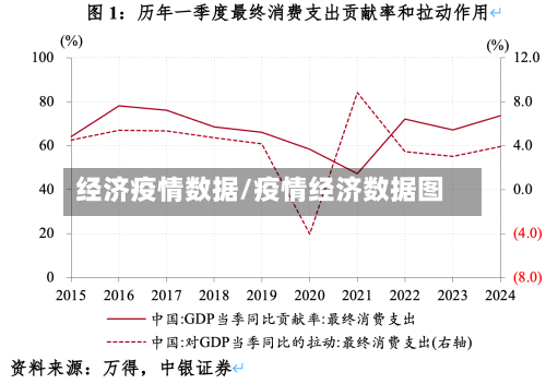 经济疫情数据/疫情经济数据图