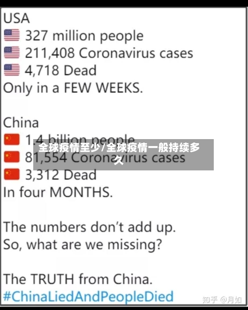 全球疫情至少/全球疫情一般持续多久