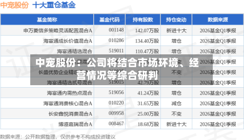 中宠股份：公司将结合市场环境、经营情况等综合研判