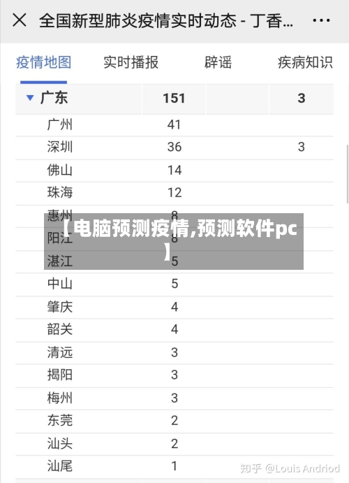 【电脑预测疫情,预测软件pc】