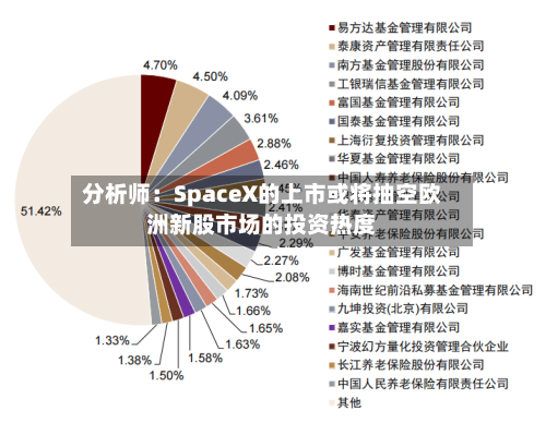 分析师：SpaceX的上市或将抽空欧洲新股市场的投资热度