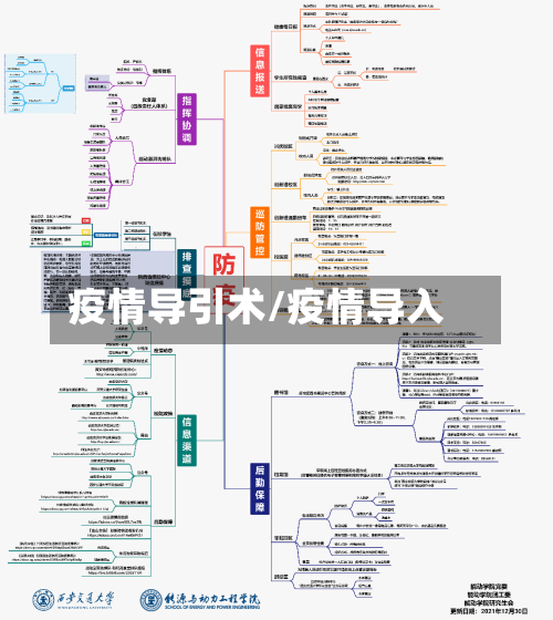 疫情导引术/疫情导入
