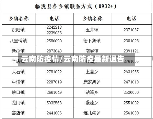 云南防疫情/云南防疫最新通告