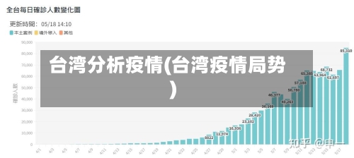 台湾分析疫情(台湾疫情局势)