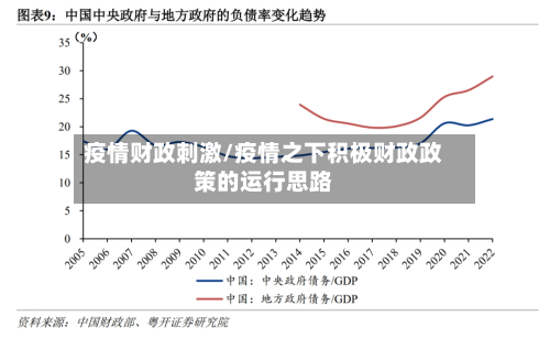 疫情财政刺激/疫情之下积极财政政策的运行思路