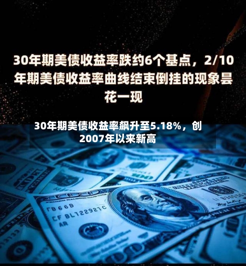 30年期美债收益率飙升至5.18%，创2007年以来新高
