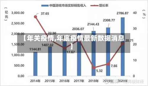 【年关疫情,年底疫情最新数据消息】