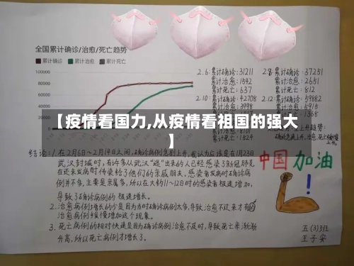 【疫情看国力,从疫情看祖国的强大】