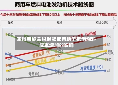 家得宝称关税退款或有助于抵消燃料成本增加的影响
