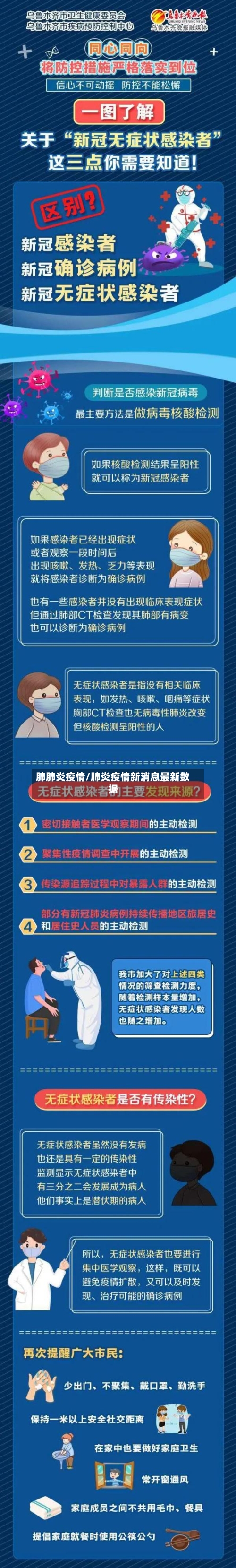 肺肺炎疫情/肺炎疫情新消息最新数据