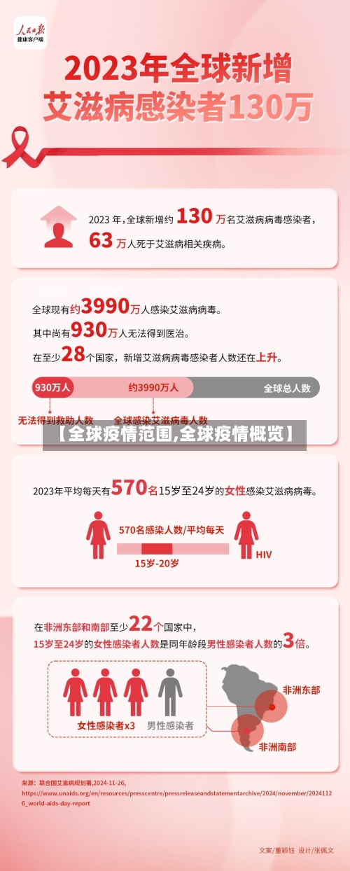 【全球疫情范围,全球疫情概览】