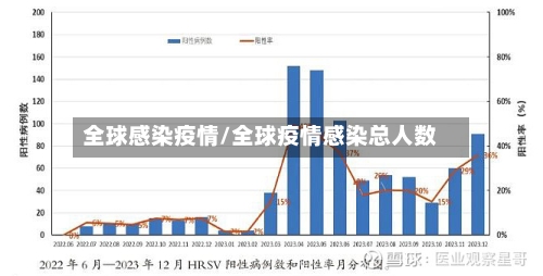 全球感染疫情/全球疫情感染总人数