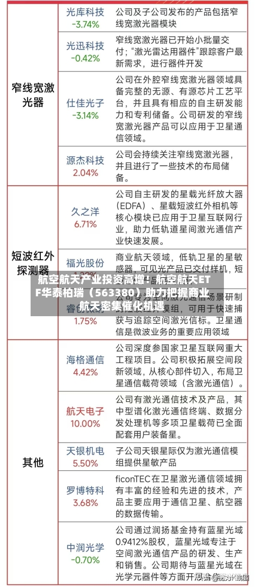 航空航天产业投资高增！航空航天ETF华泰柏瑞（563380）助力把握商业航天密集催化机遇