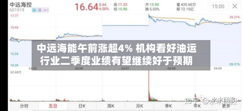 中远海能午前涨超4% 机构看好油运行业二季度业绩有望继续好于预期