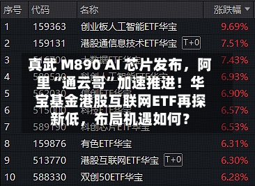 真武 M890 AI 芯片发布，阿里“通云哥”加速推进！华宝基金港股互联网ETF再探新低，布局机遇如何？