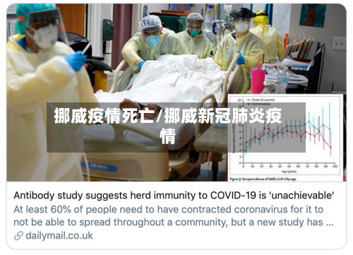 挪威疫情死亡/挪威新冠肺炎疫情