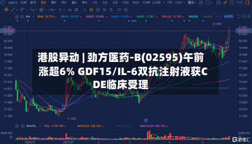 港股异动 | 劲方医药-B(02595)午前涨超6% GDF15/IL-6双抗注射液获CDE临床受理