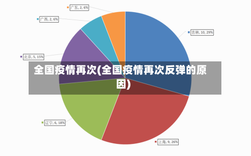 全国疫情再次(全国疫情再次反弹的原因)