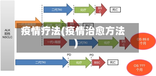 疫情疗法(疫情治愈方法)