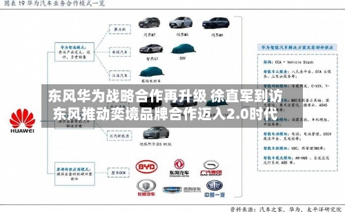 东风华为战略合作再升级 徐直军到访东风推动奕境品牌合作迈入2.0时代