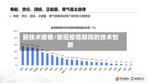 新技术疫情/新冠疫情期间的技术创新