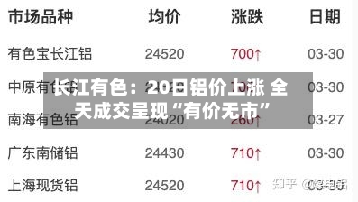 长江有色：20日铝价上涨 全天成交呈现“有价无市”
