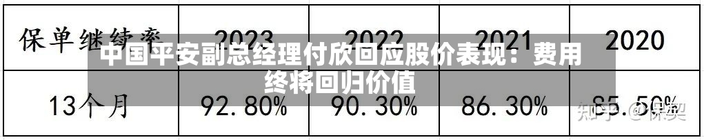 中国平安副总经理付欣回应股价表现：费用终将回归价值