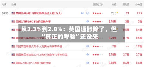 从3.3%到2.8%：英国通胀降了，但“真正的考验”还没来