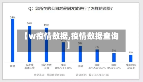 【w疫情数据,疫情数据查询】