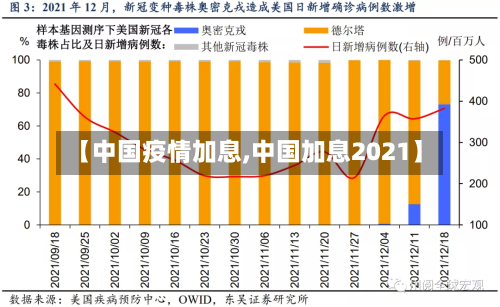【中国疫情加息,中国加息2021】
